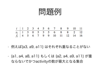 }
? {a3, a9, a11} Ϥ줾ؤʤ뤳Ȥʤ
? {a1, a4, a8, a11} ⤷ {a2, a4, a9, a11} 
ʤʤǤactivityȤʤ뼯
 