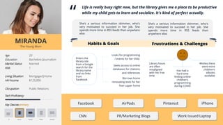 Facebook
CNN PR/Marketing Blogs
AirPods iPhonePinterest
Work Issued Laptop
“
Life is really busy right now, but the library gives me a place to be productive
while my child gets to learn and socialize. It's kind of perfect actually.
Enters the
library site
from a Google
search for the
library name
and via links
from
Facebook
She’s a serious information skimmer, who's
very motivated to succeed in her job. She
spends more time in RSS feeds than anywhere
else.
Seeks access to online
databases for citations
and references
Looks for programming
/ events for her child.
MIRANDA
The Young Mom
Library hours
are often
misaligned
with her free
time
Has had a
hard time
finding online
children's
programming
during COVID
Wishes there
were more
children’s
eBooks
available
Age 29
Education Bachelors|Journalism
Marital Status Married
Kids 1
Living Situation Mortgaged|Home
HH Income $125,000
Occupation Public Relations
Tech Proficiency
Key Devices primary
TV Phone Laptop Tablet Desktop
Borrows home
renovating texts for her
fixer-upper home
She’s a serious information skimmer, who's
very motivated to succeed in her job. She
spends more time in RSS feeds than
anywhere else.
Frustrations & ChallengesHabits & Goals
 