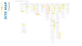 SITEMAP
Proposed
 