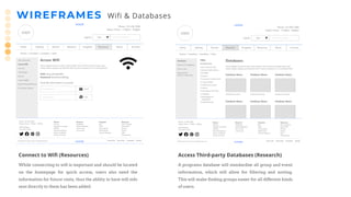 Access Third-party Databases (Research)
A programs database will standardize all group and event
information, which will allow for filtering and sorting.
This will make finding groups easier for all different kinds
of users.
Connect to Wifi (Resources)
While connecting to wifi is important and should be located
on the homepage for quick access, users also need the
information for future visits, thus the ability to have wifi info
sent directly to them has been added.
WIREFRAMES Wifi & Databases
 