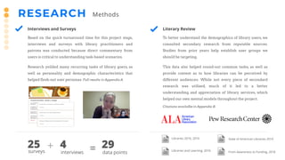RESEARCH Methods
Interviews and Surveys
Based on the quick turnaround time for this project stage,
interviews and surveys with library practitioners and
patrons was conducted because direct commentary from
users is critical to understanding task-based scenarios.
Research yeilded many recurring tasks of library goers, as
well as personality and demographic characteristics that
helped flesh-out user personas. Full results in Appendix A.
Literary Review
To better understand the demographics of library users, we
consulted secondary research from reputable sources.
Studies from prior years help establish user groups we
should be targeting.
This data also helped round-out common tasks, as well as
provide context as to how libraries can be perceived by
different audiences. While not every piece of secondard
research was utilized, much of it led to a better
understanding and appreciation of library services, which
helped our own mental models throughout the project.
Citations availalbe in Appendix B.
25surveys
4
interviews
+ = 29
data points
Libraries 2016, 2016
Libraries and Learning, 2016 From Awareness to Funding, 2018
State of American Libraries 2019
 