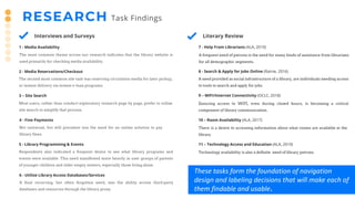 RESEARCH Task Findings
Interviews and Surveys Literary Review
Not universal, but still prevalent was the need for an online solution to pay
library fines.
4 - Fine Payments
The most common theme across our research indicates that the library website is
used primarily for checking media availability.
The second most common site task was reserving circulation media for later pickup,
or instant delivery via instant e-loan programs.
1 - Media Availability
2 - Media Reservations/Checkout
Most users, rather than conduct exploratory research page by page, prefer to utilize
site search to simplify that process.
3 – Site Search
Respondents also indicated a frequent desire to see what library programs and
events were available. This need manifested more heavily in user groups of parents
of younger children and older-empty nesters, especially those living alone.
5 - Library Programming & Events
A final recurring, but often forgotten need, was the ability access third-party
databases and resources through the library proxy.
6 - Utilize Library Access Databases/Services
There is a desire to accessing information about what rooms are available at the
library.
10 – Room Availability (ALA, 2017)
A frequent need of patrons is the need for many kinds of assistance from librarians
for all demographic segments..
A need provided as social infrastructure of a library, are individuals needing access
to tools to search and apply for jobs.
7 - Help From Librarians (ALA, 2019)
8 - Search & Apply for Jobs Online (Rainie, 2016)
Ensuring access to WIFI, even during closed hours, is becoming a critical
component of library communication.
9 – WIFI/Internet Connectivity (OCLC, 2018)
Technology availability is also a definite need of library patrons.
11 – Technology Access and Education (ALA, 2019)
These tasks form the foundation of navigation
design and labeling decisions that will make each of
them findable and usable.
 