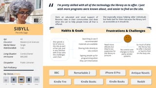 BBC
Kindle Fire Kindle Books
Remarkable 2 iPhone 8 Pro
Reddit
“
I’m pretty skilled with all of the technology the library as to offer. I just
wish more programs were known about, and easier to find on the site.
She spends a
lot of time on
the site as part
of her job, and
is very familiar
with it but sees
the challenges
users face
She’s an educated and vocal support of
libraries roles in their communities and does
what she can to help people know all that is
offered.
Searching to see if
recommended
materials are available Need more
eBooks but
they’re too
expensive for
the library to
procure
No control over
changes to third-
party vendor
systems
So much of what
the library has
to offer is buried
or hard to find
on the busy site.
Age 44
Education Masters|Lib Sciences
Marital Status Single
Kids/Grandkids Cats
Living Situation Condo|Owner
HH Income $85,000
Occupation Public Librarian
Tech Proficiency
Key Devices primary
TV Phone Laptop Tablet Desktop
Signing people up for
programming when
they can’t themselves
She especially enjoys helping older individuals
but feels bad for them because the library isn’t
as accessible as it should be.
Frustrations & ChallengesHabits & Goals
Kindle Books
Antique Novels
SIBYLL
The Info Sage
Sharing links directly to
site content
 