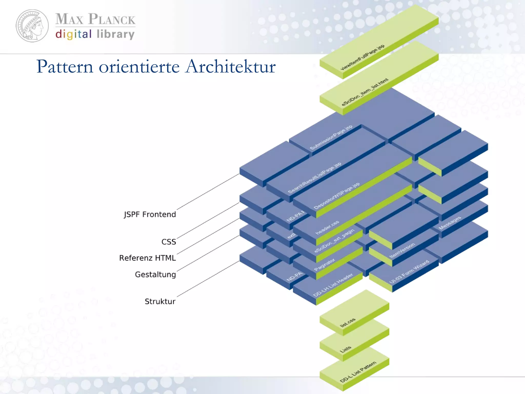 Pattern orientierte Architektur 