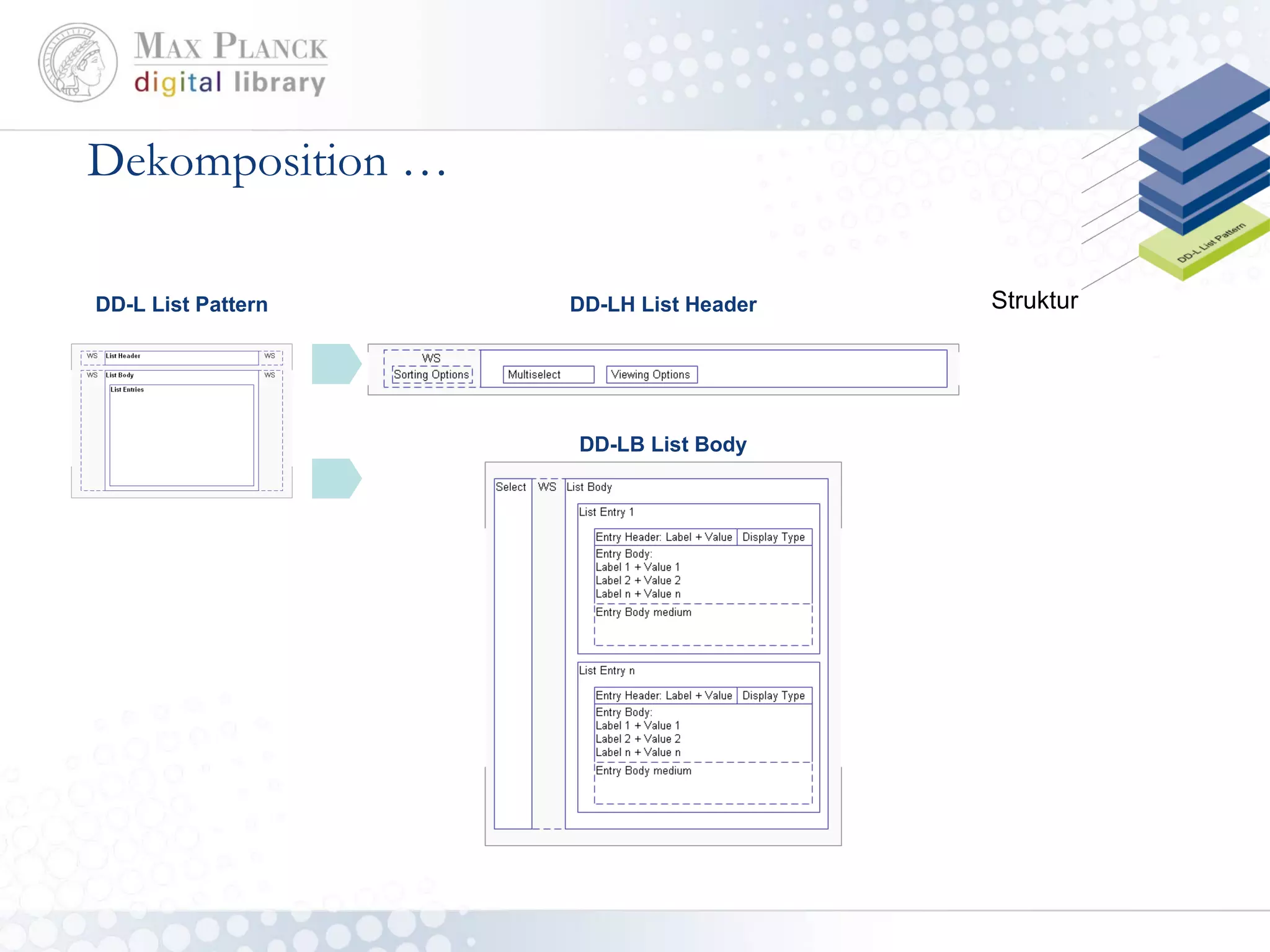 Dekomposition … DD-L List Pattern DD-LH List Header DD-LB List Body Struktur 