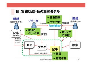 例：実践CMS*IAの集客モデル
                                    言及回数                 新規
  新規
（読者/参加者）       リピータ                 クリック数 間接RT （目的ありき）
                      フォロー


              RSSの
 記事            クリック率 RSS                          被リンク
                                                   外部
 （外部サイト）                                           の本数
                                                   サイト
   著者紹介
   のURLを
   クリック

           TOP                                            検索
                   ブログ
                                       記事
                 何のサイトか確認                    訪問
                                          
                      © 2010 Makoto Shimizu
                                              訪問者数         21
 