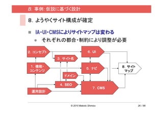B．事例：仮説に基づく設計

８．ようやくサイト構成が確定

  IA・UI・CMSによりサイトマップは変わる
     それぞれの都合・制約により調整が必要

２．コンセプト                     ６．UI
          ３．サイト名

１．機能・                                   ８．サイト
                           ５．ナビ
コンテンツ                                    マップ
            ドメイン

          ４．SEO
                                ７．CMS
 運用設計


              © 2010 Makoto Shimizu             26 / 86
 