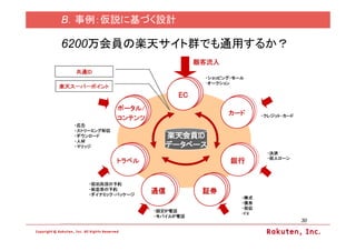 B．事例：仮説に基づく設計

6200万会員の楽天サイト群でも通用するか？




                                  30

          © 2009 Makoto Shimizu   30 / 86
 