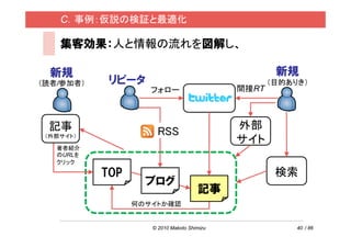 C．事例：仮説の検証と最適化

    集客効果：人と情報の流れを図解し、

  新規                                                新規
（読者/参加者）    リピータ                                   （目的ありき）
                    フォロー                    間接RT



 記事                                         外部
                     RSS
 （外部サイト）
                                            サイト
   著者紹介
   のURLを
   クリック

           TOP                                      検索
                   ブログ
                                     記事
                 何のサイトか確認


                    © 2010 Makoto Shimizu               40 / 86
 