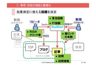 C．事例：仮説の検証と最適化

    効果測定に使える指標を決定
                                  言及回数
  新規                                                     新規
（読者/参加者）    リピータ                  RT回数                  （目的ありき）
                    フォロー                         間接RT


           RSSの
 記事        クリック率 RSS                             被リンク
                                                 外部
                                                 の本数
 （外部サイト）
                                                 サイト
   著者紹介
   のURLを
   クリック

           TOP                                           検索
                   ブログ
                                     記事
                 何のサイトか確認                   訪問

                    © 2010 Makoto Shimizu
                                            訪問者数             41 / 86
 