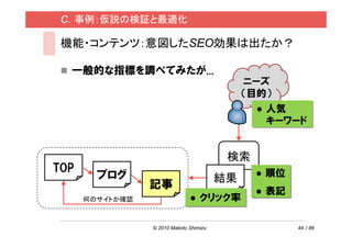 C．事例：仮説の検証と最適化

 機能・コンテンツ：意図したSEO効果は出たか？

  一般的な指標を調べてみたが...
                                              ニーズ
                                              （目的）
                                                 人気
                                                 キーワード


                                          検索
TOP                                              順位
        ブログ                              結果
                 記事
                                                 表記
      何のサイトか確認                     クリック率

                 © 2010 Makoto Shimizu                44 / 86
 