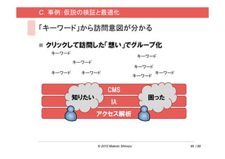 C．事例：仮説の検証と最適化

「キーワード」から訪問意図が分かる

 クリックして訪問した「想い」でグループ化
  キーワード
                                           キーワード
          キーワード
                                          キーワード
  キーワード     キーワード                                 キーワード
                                          キーワード


                        CMS
          知りたい                               困った
                          IA
                  アクセス解析



                  © 2010 Makoto Shimizu                   46 / 86
 