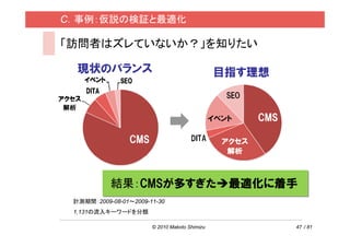 C．事例：仮説の検証と最適化

「訪問者はズレていないか？」を知りたい

  現状のバランス                                      目指す理想




           結果：CMSが多すぎた 最適化に着手
 計測期間：2009-08-01～2009-11-30
 1,131の流入キーワードを分類

                       © 2010 Makoto Shimizu           47 / 81
 