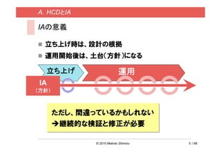 A．HCDとIA

IAの意義

  立ち上げ時は、設計の根拠
  運用開始後は、土台（方針）になる

  立ち上げ                    運用
 IA
（方針）



       ただし、間違っているかもしれない
        継続的な検証と修正が必要

             © 2010 Makoto Shimizu   5 / 86
 