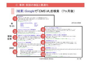 C．事例：仮説の検証と最適化

      （結果）Googleで「CMS IA」を検索 （７ヶ月後）

      1
                                         2010-02-23時点
 本
サイト
                    6
      2
寄稿
      3             7
記事
                    8
      4
SNS
                    9
      5
                   10
                 © 2010 Makoto Shimizu          53 / 86
 