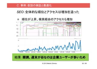 C．事例：仮説の検証と最適化

SEO：全体的な順位とアクセスは増加を追った

  順位が上昇、検索経由のアクセスも増加




結果：順調。週末が谷なのは企業ユーザーが多いため
          © 2010 Makoto Shimizu   56 / 86
 