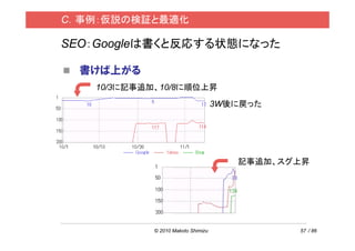 C．事例：仮説の検証と最適化

SEO：Googleは書くと反応する状態になった

  書けば上がる
   10/3に記事追加、10/8に順位上昇
                                    3W後に戻った




                                       記事追加、スグ上昇




            © 2010 Makoto Shimizu             57 / 86
 