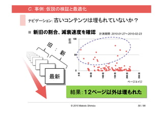C．事例：仮説の検証と最適化

ナビゲーション：古いコンテンツは埋もれていないか？


 新旧の割合、減衰速度を確認                           計測期間：2010-01-27～2010-02-23




                訪問
    旧
        ：
            新



     最新
     最新
                                                          ページエイジ



                 結果：１２ページ以外は埋もれた

                 © 2010 Makoto Shimizu                          59 / 86
 