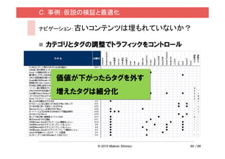C．事例：仮説の検証と最適化

ナビゲーション：古いコンテンツは埋もれていないか？


 カテゴリとタグの調整でトラフィックをコントロール



   価値が下がったらタグを外す
   増えたタグは細分化




          © 2010 Makoto Shimizu   60 / 86
 