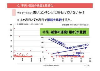 C．事例：仮説の検証と最適化

ナビゲーション：古いコンテンツは埋もれていないか？


   ４ヶ月目と７ヶ月目で推移を比較すると...
計測期間：2009-11-01～2009-11-30                           計測期間：2010-01-27～2010-02-23



                         結果：減衰の速度（傾き）が重要
                                     一過
                                       性の
                                         話題
                                            作△                               ◎
                                                                     る
                                                                くり伸び
                                                           長くゆっ

                                                                  空振り×



                             © 2010 Makoto Shimizu                         61 / 86
 