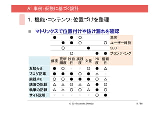 B．事例：仮説に基づく設計

１．機能・コンテンツ：位置づけを整理

  マトリックスで位置付けや抜け漏れを確認
        ●       ●      ○                      集客
            ●   ●      ○                    ○ ユーザー維持
            ○                  ●              SEO
                ○                       ●   ● ブランディング
           更新 独自 実践    PR 信頼
        鮮度          文量 度 性
           頻度 性 度
お知らせ    ●   ○   ×      ×       ○        ●   △
ブログ記事   ●   ●   ●      ○       ●        △   ×
実践メモ    ○   ○   ●      ●       ●        ○   △
講演の記録   △   △   ○      △       △        ●   ○
執筆の記録   △   △   ○      ○       △        ●   ○
サイト説明   ×   ×   ×      ×       ×        ○   ●

                © 2010 Makoto Shimizu                   9 / 86
 