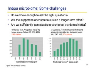 Indoor microbiome: Some challenges
   • Do we know enough to ask the right questions?
   • Will the support be adequate to sustain a longer-term effort?
   • Are we sufficiently iconoclastic to counteract academic inertia?
         D Altshuler et al., A haplotype map of the   M Ezzati et al., Selected major risk factors and
         human genome, Nature 437, 1299, 2005;        global and regional burden of disease, Lancet
         2369 citations.                              360, 1347, 2002; 870 citations.




                Well-cited genomics paper.               Most cited “indoor*” paper, ever.
Figures from ISI Web of Science.
                                                                                                         11
 