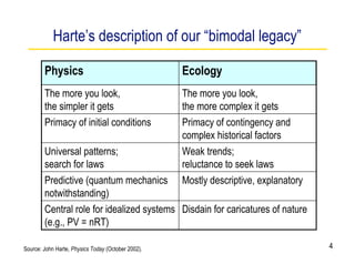 Harte’s description of our “bimodal legacy”

        Physics                                     Ecology
        The more you look,                          The more you look,
        the simpler it gets                         the more complex it gets
        Primacy of initial conditions               Primacy of contingency and
                                                    complex historical factors
        Universal patterns;                         Weak trends;
        search for laws                             reluctance to seek laws
        Predictive (quantum mechanics               Mostly descriptive, explanatory
        notwithstanding)
        Central role for idealized systems Disdain for caricatures of nature
        (e.g., PV = nRT)

Source: John Harte, Physics Today (October 2002).                                     4
 