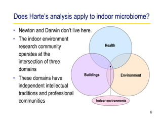 Does Harte’s analysis apply to indoor microbiome?
• Newton and Darwin don’t live here.
• The indoor environment
  research community                        Health

  operates at the
  intersection of three
  domains
                                Buildings             Environment
• These domains have
  independent intellectual
  traditions and professional
  communities                          Indoor environments


                                                                    6
 