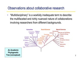 Observations about collaborative research
 • “Multidisciplinary” is a woefully inadequate term to describe
   the multifaceted and richly nuanced nature of collaborations
   involving researchers from different backgrounds.

                          Humanities                    Social Sciences                Natural Sciences
                                                                              Biochemistry
                               Comparative Religious                                     Molecular and Cell Biology
                                Literature  Studies                      Chemistry
                                                              Psychology                     Integrative Biology
                                                         Rhetoric    Economics               Ecology
                       Language Music Classics
                                                    Sociology                                Geology
                        Studies                 Anthropology
                    Art History                Demography                                    Atmospheric Science

                        History                  Political                                   Physics
                       American                  Science                                     Mathematics
                        Studies                                                              Statistics
                    Film

  An Academic
  Phylogenetic
Tree (conceptual)                                                                                                     7
 