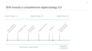 32




 Shift towards a comprehensive digital strategy 3.0


Digital strategy 1.0                    Digital strategy 2.0 ...