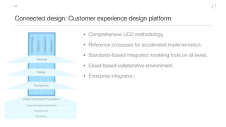 65




Connected design: Customer experience design platform

                                                            ...