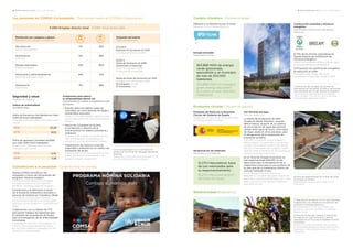 Las personas en COMSA Corporación The human team at COMSA Corporación Cambio climático Climate change	
Biodiversidad Biodiversity
Seguridad y salud
Health & safety
El 75% de las oficinas corporativas en
España dispone de certificación de
eficiencia energetica.
75% of the corporate offices in Spain have
an energy efficiency certification.
12 Proyectos con certificación energética
en ejecución en 2019.
12 Projects with energy efficiency
certification in execution phase in 2019.
Construcción sostenible y eficiencia
energética
Sustainable construction and energy
efficiency
Energía renovable
Renewable energy
4 RESPONSABILIDAD SOCIAL SOCIAL RESPONSIBILITY4 RESPONSABILIDAD SOCIAL SOCIAL RESPONSIBILITY
Distribución por categoria y género
Breakdown by category and gender
Alta dirección	 17%	 83%
Senior management
Directores/as	 14%	86%
Directors
Mandos intermedios	 20%	 80%
Middle managers
Técnicos/as y administrativos/as	 43%	 57%
Technical and admin staff
Operarios/as	 12%	88%
Operatives		
575.474 E
Inversión en formación en 2019
Training investment in 2019
53.251 h
Horas de formación en 2019
(presencial y e-learning)
Hours of training in 2019
(Classroom & e-learning)
Media de horas de formación en 2019
Average hours of training in 2019
16 h/mujeres women
13 h/hombres men
Desarrollo del talento
Talent development
Construcción del complejo de oficinas de
Barcelonesa de Inmuebles. El edificio de oficinas
más sostenible del mundo. Barcelona (España).
Construction of Barcelonesa de inmuebles’
office complex, The world’s most sustainable
office building. Barcelona (Spain).
1 Observatorio de aves en la A-21 Jaca (España)
Colaboración con clientes en la protección de
avifauna en tendidos eléctricos.
Bird observatory in A-21 Jaca (Spain) for
protection measures of birdlife on overhead
electrical lines.
2 Proyecto de rescate, traslado y reubicación
de especies en veda (terrestres y epífitas
vasculares) en el Cruce de la Cordillera Central
(Colombia).
Project for the rescue, transfer and relocation
of endangered species (terrestrial and vascular
epiphytes) in the Cordillera Central Crossing
(Colombia).
Curso de seguridad vial con simulador de
conducción en El Prat de Llobregat, Barcelona
(España).
Road safety course with driving simulator in El
Prat de Llobregat, Barcelona (Spain).
1 2
Contribución a la sociedad Contribution to society
Alianza COMSA-ACNUR por los
refugiados a través del lanzamiento del
programa “Nómina solidaria”.
COMSA-ACNUR alliance for refugees
through the launch of the “Nómina
Solidaria” (Solidarity Payroll) program.
Contribución a la educación a través
de la formación ambiental a escolares y
alumnos de instituto en Colombia y Brasil.
Contribution to education through
environmental training to schoolchildren
and high school students in Colombia and
Brazil.
Colaboración con La Marató de TV3
ejecutando trabajos de ingeniería para
la campaña de recaudación de fondos
para la investigación de las enfermedades
minoritarias.
Collaboration with the TV3 program “La
Marató” executing engineering works
for the fund collection campaign for the
research on rare diseases.
263.868 MWh de energía
verde gestionada,
equivalente a un municipio
de más de 204.000
habitantes
263,868 MWh of managed
green energy equivalent
to a town of over 204,000
inhabitants
Economía circular Circular economy	
Revalorización de materiales
Revaluation of materials
Piscinas de sedimentación en la obra del Tunel
de Amagá (Colombia).
Sedimentation pools in the Amagá Tunnel
(Colombia).
Uso eficiente del agua
Efficient water use
La planta de producción de GMN
situada en Maials (España), zona de
déficit hídrico, dispone de un sistema
de recirculación de agua que permite
utilizar tanto agua de lluvia, como agua
de riego usada en otros procesos, para
la refrigeración de la maquinaria de
trituración primaria.
The GMN production plant located in
Maials (Spain), a water deficit zone, has
a water recirculation system that allows
the use of rainwater and irrigation water
used in other processes for the cooling of
primary crushing machinery.
En el Túnel de Amagá (Colombia) se
han reaprovechado 606.097 m3
de
agua tanto para la refrigeración de la
maquinaria como para el uso sanitario de
la obra gracias al tratamiento hídrico de
osmosis realizado in situ.
In the Amagá Tunnel (Colombia)
606,097 m3
of water has been reused for
machinery cooling and sanitary use in the
work site due to the osmosis treatment
executed on-site.
31.273 t Neumáticos fuera
de uso valorizados para
su reaprovechamiento.
31,273 t Recycled end-of-
life tyres for reuse
Firmantes del Pacto por la Economía
Circular del Gobierno de España
Signatories of the Circular Economy Pact
of the Government of Spain
Adhesión a la Plataforma por el Clima
Adhesion to the Climate Platform
5.094 Empleo directo total 5.094 Total direct jobs
Compromiso para reducir
la siniestrabilidad laboral vial
Commitment to reduce occupational road
accidents
•	 Estudio sobre los hábitos reales de
movilidad, así como factores de riesgo y
ambientales asociados.
Study on the real mobility habits as well
as the associated risk and environmental
factors.
•	 Mejora de competencias durante
la conducción y refuerzo de la
concienciación en materia preventiva y
ambiental.
Improvement of skills during the driving
and reinforcement of awareness in
prevention and environmental matters.
•	 Implantación de mejoras a nivel de
seguridad y ambiental en los medios de
transporte del grupo.
Implementation of improvements at the
safety and environmental level in the
group’s transport equipment.
Índice de gravedad (Jornadas perdidas
por cada 1.000 horas trabajadas)
Severity rate (Working days lost per
thousand work hours)
2018
2019
0,40
0,38
Índice de frecuencia (Accidentes por cada
millón de horas trabajadas)
Frequency rate (Accidents per million work
hours)
2018 20,29
2019 19,55
Índices de siniestralidad
Accident rates
 