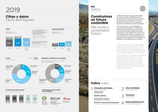 Construimos
un futuro
sostenible
We build a
sustainable
future
Índice Index
COMSA Corporación, grupo español líder
en infraestructuras e ingeniería, pone al
servicio de la sociedad sus más de 125 años
de experiencia en el desarrollo de obras
de gran envergadura y alto componente
tecnológico respetando el medio ambiente.
Comprometido con la sostenibilidad, el
crecimiento responsable y la vertebración
territorial de los países en los que ejecuta
su actividad, el grupo trabaja para ofrecer
soluciones de valor añadido, de acuerdo con
los estándares de calidad y contribuyendo a
la consecución de los ODS establecidos por
Naciones Unidas. Todo ello con el objetivo de
satisfacer las necesidades de sus clientes.
Principales actividades
Main activities
Infraestructuras
Infrastructure
Ingeniería Industrial
Industrial Engineering
Mantenimiento y Servicios
Maintenance and Services
Promoción y concesión de infraestructuras
Infrastructure promotion and concession
Otras actividades
Other activities
Responsabilidad Social
Social responsibility
1
Innovación
Innovation3
4
2
COMSA Corporación, Spanish group leader
in the infrastructure and engineering sector,
makes available to the society its over 125
years of expertise in the development of large
scale work projects and a highly technological
component with respect for the environment.
Firmly committed to sustainability, responsible
growth and the territorial network of the
countries in which it carries out its activity,
the group works to provide solutions with
added-value, based on quality standards
and contributing to attain the Sustainable
Development Goals (SDG) established by the
United Nations. All with the aim to satisfy the
needs of their customers.
Cifras y datos
Facts and figures
2019
Certificaciones internacionales
de sostenibilidad
International sustainability certifications
Building Research
Establishment
Environmental Assessment
Method (BREEAM)
Leadership in
Energy and
Environmental
Design (LEED)
Certificaciones Internacionales
International Certifications
Carbon Disclosure
Project (CDP)
Cartera
Confirmed orders
Empleados y distribución de la plantilla
Employees and complete staff breakdown
TOTAL: 5.094 empleados employees (31/12/2019)
Infraestructuras
Internacional
International
Infrastructure
Infraestructuras
Internacional
International
Infrastructure
Otras actividades
Other activities
Otras actividades
Other activities
Ingeniería industrial
y Mantenimiento
Industrial
engineering
and Maintenance
Ingeniería industrial
y Mantenimiento
Industrial
engineering
and Maintenance
Infraestructuras
Nacional
National
Infrastructure
Infraestructuras
Nacional
National
Infrastructure
35% 610
2% 43622%
2.90741% 1.141
1.167M¤
$1,306M
TOTAL:
Millones de euros Million Euros
Millones de dólares Million Dollars
Ventas internacional
International sales
2019 20202018
292M¤
$327M
325M¤
$357M
243M¤
$287M
Previsión
Forecast
Previsión
Forecast
Ventas
Sales
Millones de euros Million Euros
Millones de dólares Million Dollars
2018 2019 2020
734M¤
$867M
777M¤
$870M
1.101M¤
$1,300M
* 1.113M¤
$1,246M
840M¤
$921M
* Dato homogeneizado con criterios de
consolidación de 2018 (Grupo Trakcja
en Integración Global)
* Data homogenised according to 2019
consolidation criteria (Trakcja Group in
Global Integration)
Las ventas de COMSA Corporación
del ejercicio 2019 y 2020 no
incluyen a Grupo Trakcja por cambio
de método de consolidación (en
puesta en equivalencia)
COMSA Corporación's sales for
2019 and 2020 do not include the
Trakcja Group due to a change in
the consolidation method (by equity
method)
 