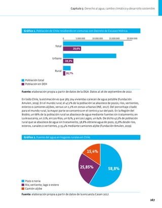 Población total
Población en DEH
29,6%
19,1%
28,7%
0 5.000.000 10.000.000 15.000.000 20.000.000
Total
Urbano
Rural
Pozo o noria
Río, vertiente, lago o estero
Camión aljibe
58,8%
25,85%
15,4%
Gráfico 1. Población de Chile residiendo en comunas con Decreto de Escasez Hídrica.
Fuente: elaboración propia a partir de datos de la DGA. Datos al 26 de septiembre de 2022.
En todo Chile, la estimación es que 383.204 viviendas carecen de agua potable (Fundación
Amulen, 2019). En el mundo rural, el 47,2% de la población se abastece de pozos, ríos, vertientes,
esteros o camiones aljibes, versus un 1,2% en zonas urbanas (INE, 2017). Del porcentaje citado
para el mundo rural, la mayor parte se concentra en el centro y sur del país. En la Región del
Biobío, un 68% de la población rural se abastece de agua mediante fuentes sin tratamiento; en
La Araucanía, un 71%; en Los Ríos, un 62%; y en Los Lagos, un 64%. De dicho 47,2% de población
rural que se abastece de agua sin tratamiento, 58,8% obtiene agua de pozo, 25,8% desde ríos,
esteros, canales o vertientes, y 15,4% mediante camiones aljibe (Fundación Amulen, 2019).
Gráfico 2. Fuente del agua en hogares rurales en Chile.
Fuente: elaboración propia a partir de datos de la encuesta Casen 2017.
Capítulo 3. Derecho al agua, cambio climático y desarrollo sostenible
167
 