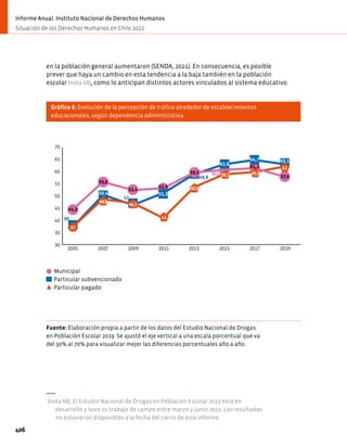 en la población general aumentaron (SENDA, 2021). En consecuencia, es posible
prever que haya un cambio en esta tendencia a la baja también en la población
escolar (nota 68), como lo anticipan distintos actores vinculados al sistema educativo.
Gráfico 6: Evolución de la percepción de tráfico alrededor de establecimientos
educacionales, según dependencia administrativa.
(nota 68). El Estudio Nacional de Drogas en Población Escolar 2022 está en
desarrollo y tuvo su trabajo de campo entre marzo y junio 2022. Los resultados
no estuvieron disponibles a la fecha del cierre de este informe.
Fuente: Elaboración propia a partir de los datos del Estudio Nacional de Drogas
en Población Escolar 2019. Se ajustó el eje vertical a una escala porcentual que va
del 30% al 70% para visualizar mejor las diferencias porcentuales año a año.
Municipal
Particular subvencionado
Particular pagado
30
2005 2007 2009 2011 2013 2015 2017 2019
70
55
60
65
50
45
40
35
55,6
52,4
52,9
51,2
59,5
58,8
47
50,4
62,8
60,5
57,6
63,1
64,7
44,3
37
38
48,9
46,1
41
53,5
58,7 69,7
61,2 62
406
Informe Anual. Instituto Nacional de Derechos Humanos
Situación de los Derechos Humanos en Chile 2022
 