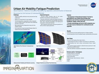 Urban Air Mobility Fatigue Prediction
Aaron Crawford – NASA ULI Innovative Manufacturing, Operation, and Certification of Advanced
Structures for Civil Vertical Lift Vehicles (IMOCAS)
Challenge
- Urban air mobility vehicles are very new and not fully
understood
- Safety is a critical factor for taxi vehicles
- Terminal operations, especially in cities, may pose
more of a safety concern than other more traditional
aircraft or rotorcraft
- New materials and configurations have yet to be
studied in detail
- Cost reduction through extended lifespan allows for
cleaner and more accessible travel
High Fidelity CFD at Reduced Computational
Cost
Reduced Order Modeling with Machine Learning
Expected Impacts
- Accurate fatigue estimates allow for the safest
operation of any maned or unmanned vehicle
- Accurate monitoring of safety and fatigue will allow for
the lifecycle of vehicle parts to be extended, thus driving
down costs, improving accessibility, and reducing the
consumption of parts and materials.
- UAM companies will be able to both plan operations as
well as monitor ongoing operations
Partners and/or Participants
• Georgia Institute of Technology
• University of South Carolina
• North Carolina A&T
• Middle Georgia State University - Aviation
• Qarbon
• NASA
Solution
- Development of Operational Analysis Tool that is
generalized for any vehicle that provides both
prediction and real time monitoring of environmental
conditions, fatigue, safety and cost.
- Provide methodology and tool to UAM companies as a
free open-source framework for continued use and
upgrades
Results
Computational cost poses significant barrier to fatigue modeling.
Terminal operations must be modeled though a representative environment.
High Fidelity Structural Analysis
Fatigue Predictions and Real Time Monitoring
Next Steps
This work is still ongoing. Next steps include …
- Understanding the impact of realistic environment on a UAM vehicle.
- Understanding how much various environmental factors impact
fatigue
- Test machine learning methods to determine best practices for data
set selection and ROM creation
- Work with UAM/UAV companies to help deliver a fully developed tool
 