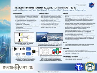 The Advanced Geared Turbofan 30,000lbf – Electrified (AGTF30-e)
A Virtual Testbed for Electrified Aircraft Propulsion (EAP) Research and Collaboration
Accomplishment
- AGTF30-e is a realistic model of an advanced, conceptual
Turbofan engine suitable for research and collaboration
in the aerospace industry. It is an open-source solution
available for download on GitHub to U.S. persons.
- The -e version incorporates selectable features that
simplify the development of electrified propulsion
architectures, including:
- Serial, parallel, or turbo-electric
- Electric power insertion/extraction from one, both, or
between spools
- Integration of electrical components
- Configurable gearing solutions
Schematic of the AGTF30. Also applicable
to the AGTF30-e turbofan.
Expected Impacts
- A publicly available model and reference system that
can be used across the community to facilitate a
variety of research in several topic areas (system/
technology impact studies, dynamic studies,
operability and control studies, etc.)
- Facilitates collaboration among members in the
community, including NASA and its partners
- Rapidly demonstrates impact for new aero-
propulsion technologies – several of which are
featured in the “out of the box” model
Partners and/or Participants
- NASA ARMD, Transformative Aeronautics Concepts Program,
Transformational Tools and Technologies
Features
- Update to the prior released Advanced Geared Turbofan 30,000lbf
(AGTF30)
- Primary modes: standalone conventional engine, parallel hybrid
(electrically-augmented turbofan), and partial turboelectric (turbofan
with power extraction for producing thrust elsewhere with electric
propulsors)
- Secondary features: electric power transfer (use of spool-to-spool power
management for reducing idle fuel burn), turbine electrified energy
management (use of an electric power system to alter engine operation
during transients to improve operability and enable improved
performance through design), and in-flight charging
- Creative interface solutions: provides a trivial option and a non-trivial
option for integrating electric machines with a turbofan engine
- The solution enables researchers to consider various EAP features in
combination and with dynamic functionality
- As a virtual testbed, AGTF30-e allows the impact of various technologies
to be implemented and predicted at an early stage. Challenges can be
identified, and solutions tested for the development and integration of
sustainable aviation technologies
Results
- A functional versatile propulsion system model that has demonstrated
verified and expected behavior through simulation studies
Depictions of a parallel hybrid concept (left – Sugar Volt)
and partially turboelectric concept (right – STARC-ABL).
Both architectures can be captured with the AGTF30-e.
Next Steps
- Promote/demonstrate the model through publications
- Model improvements included added fidelity to the electrical power system
- Potential use in NASA Grant effort
Depiction of the 2 shafts of a turbofan
integrated with an electrical power system
used for EAP. This captures the trivial electric
machine and engine integration option.
Depiction of the non-trivial electric machine and
engine integration solution provided with the
AGTF30-e that leverages a planetary gearbox
interface both shafts and various electric machines.
POC: Jonathan Kratz, Glenn Research Center
 