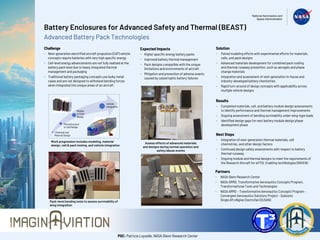 Battery Enclosures for Advanced Safety and Thermal (BEAST)
Advanced Battery Pack Technologies
Challenge
- Next-generation electrified aircraft propulsion (EAP) vehicle
concepts require batteries with very high specific energy
- Cell-level energy advancements are not fully realized at the
battery pack level due to heavy integrated thermal
management and packaging
- Traditional battery packaging concepts use bulky metal
cases and are not designed to withstand bending forces
when integrated into unique areas of an aircraft
Work progression includes modeling, material
design, cell & pack testing, and vehicle integration
Expected Impacts
- Higher specific energy battery packs
- Improved battery thermal management
- Pack designs compatible with the unique
limitations and environments of aircraft
- Mitigation and prevention of adverse events
caused by catastrophic battery failures
Partners
- NASA Glenn Research Center
- NASA ARMD, Transformative Aeronautics Concepts Program,
Transformational Tools and Technologies
- NASA ARMD – Transformative Aeronautics Concepts Program –
Convergent Aeronautics Solutions Project – Subsonic
Single Aft eNgine Electrofan (SUSAN)
Solution
- Paired modeling efforts with experimental efforts for materials,
cells, and pack designs
- Advanced materials development for combined pack cooling
and thermal runaway prevention, such as aerogels and phase
change materials
- Integration and assessment of next-generation in-house and
industry-developed battery chemistries
- Rapid turn-around of design concepts with applicability across
multiple vehicle designs
Results
- Completed materials, cell, and battery module design assessments
to identify performance and thermal management improvements
- Ongoing assessment of bending survivability under wing-type loads
- Identified design gaps for next battery module design phase
development phase
Assess effects of advanced materials
and designs during normal operation and
safety/abuse events
Pack-level bending tests to assess survivability of
wing integration
Next Steps
- Integration of next-generation thermal materials, cell
chemistries, and other design factors
- Continued design safety assessments with respect to battery
thermal runaway
- Ongoing module and thermal designs to meet the requirements of
the Research Aircraft for eVTOL Enabling techNologies (RAVEN)
Chemical and
Material Design
Microstructure
to Cell Design
Module
to Pack
Design
Vehicle
Integration
POC: Patricia Loyselle, NASA Glenn Research Center
 