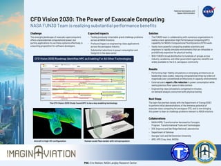 CFD Vision 2030: The Power of Exascale Computing
NASA FUN3D Team is realizing substantial performance benefits
Challenge
The emerging landscape of exascale supercomputers
offers unprecedented computational power, but
porting applications to use these systems effectively is
a daunting proposition for software developers.
The CFD Vision 2030 Study found HPC to be a key enabling technology
Expected Impacts
- Tackle previously intractable grand challenge problems
across all NASA missions
- Profound impact on engineering-class applications
across the aerospace industry
- Substantial reductions in power consumption and
footprint in the data center
Collaborations
- NASA ARMD, Transformative Aeronautics Concepts
Program, Transformational Tools and Technologies
- DOE Argonne and Oak Ridge National Laboratories
- Department of Defense
- Georgia Tech and Old Dominion University
- AMD, HPE/Cray, Intel, NVIDIA
Solution
- The FUN3D team is collaborating with numerous organizations to
realize a next-generation High Performance Computing (HPC)
capability for NASA’s Computational Fluid Dynamics (CFD) needs
- Vastly more powerful computing enables scientists and
engineers to rapidly simulate environments that are infeasible or
prohibitively expensive for physical testing
- With FUN3D’s broad distribution to hundreds of groups across
industry, academia, and other government agencies, benefits are
widely available to the U.S. aerospace community
Results
- Performing high-fidelity simulations on emerging architectures at
leadership-class scales, reducing computational times by orders of
magnitude over conventional architectures in capacity environments
- External users report a 10x reduction in power consumption while
saving precious floor space in data centers
- Engineering-class simulations completed in minutes;
on-demand analysis concurrent with physical testing
Next Steps
The team has worked closely with the Department of Energy (DOE)
to perform initial demonstrations of the immense potential of
exascale-class computing for aerospace CFD, and is now bringing
this power to bear on challenge problems relevant to NASA missions
Human-scale Mars lander with retropropulsion
Aircraft in high-lift configuration
CFD Vision 2030 Roadmap Identifies HPC as Enabling For All Other Technologies
POC: Eric Nielsen, NASA Langley Research Center
 