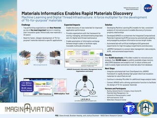 Materials Informatics Enables Rapid Materials Discovery
Machine Learning and Digital Thread Infrastructure: A force multiplier for the development
of “fit-for-purpose” materials
Challenge
- Top performing organizations rate New Materials
as one of the most important factors in meeting
their innovation goals (Historically new materials ≥
20 years)
- Need for faster, cheaper development of "fit-for-
purpose" materials tailored to specific applications
Expected Impacts
- Enable discovery of new materials for improved
application performance
- Provide organizations with the framework for
storing, managing, and disseminating large data
sets for digital twin/thread maintenance
- Enable automation of information exchange
between length scales to facilitate rapid,
traceable multiscale simulations
Solution
- Developing Machine Learning (ML) models for fast, consistent
analysis of microstructures to enable discovery of process-
property relationships
- Developed AIMAOS to orchestrate the Integrated Computational
Materials Engineering (ICME) process by automatically updating
and propagating analyses information across length scales
- Automated lab with artificial intelligence (AI)-generated
experiments for high throughput experiments and discovery
- JARIMIS framework to connect data management, data analysis,
AI/ML, and automated experiments
Results
Over 10,000 downloads of MicroNet models for microstructure
analysis. Over 50,000 views to publicly available shape memory
alloy (SMA) database and analytics tool. A robust schema and
code to easily ingest and extract materials data from database
Next Steps
- Integrate automated lab from ChemSpeed into JARIMIS
framework to rapidly develop high power electrical insulation
materials for electrified aircraft
- Continue to develop MicroNet for additional image analysis tasks
- Connect AIMAOS with a driving optimization function to facilitate
the design of ‘fit-for-purpose’ materials
AIMAOS (Automatic Information Management Across
Organizations and Scales)
Partners and Participants
- Boeing, General Electric Company, Ansys Granta MI,
Materials Data Management, Inc.
- University of Massachusetts Lowell
- ASM International, OCAS
- NASA Glenn Research Center
POC: Steve Arnold, Brandon Hearley, and Joshua Stuckner - NASA Glenn Research Center
 
