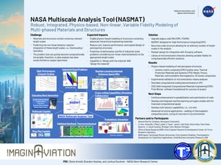 NASA Multiscale Analysis Tool (NASMAT)
Robust, Integrated, Physics-based, Non-linear, Variable Fidelity Modeling of
Multi-phased Materials and Structures
Challenge
- Materials and structures contain numerous relevant
length scales
- Predicting the non-linear behavior requires
integration of these length scales, i.e., Downscaling /
Upscaling
- The problem size can quickly become computationally
intractable; therefore, to date analysis has been
mostly limited to coupon specimens
Expected Impacts
- Enable physics-based modeling of structures containing
advanced, hierarchical engineering materials
- Reduce cost, improve performance, and expand design of
aeronautical structures
- Prediction of deformation and life of industrial-sized
problems considering non-linear material behavior at the
appropriate length scales
- Capability to "design with the material" AND
"design the material"
Partners and/or Participants
- General Electric Company, Aerospace Corporation
- U Tenn.-Knoxville, U Mass Lowell, U Texas – Austin, Utah State, Boise State, Penn State,
Boise St., U. South Carolina, Michigan Tech, Western Michigan
- Office of Naval Research (ONR), Army Engineer Research & Development Center, Air Force
Research Laboratory
- NASA Space Technology Mission Directorate, Entry Systems Modeling, Thermoplastics
Development for Exploration Applications, Small Business Innovation Research; ONR
Solution
- Upgrade legacy code MAC/GMC, FEAMAC
- NASMAT designed for High Performance Computing (HPC)
- Recursive code structure allowing for an arbitrary number of length
scales in the analysis
- Modular design for integration with 3rd party software
- Library of micromechanics theories allowing variable fidelity for
computationally efficient solutions
Results
- Physics-based modeling of real aerospace structures
- Ceramic matrix composite (CMC) turbine vane; Thermal
Protection Materials and Systems (TPS); Metals; Porous
Materials; semicrystalline thermoplastics; 3D woven composites
- Experimental validation of micromechanics-bases analyses
- Desirable computational scaling demonstrated on HPC
- 2022 AIAA Integrated Computational Materials Engineering (ICME)
Prize Winner, software foundational for success of project
Next Steps
- Continue enhancement to parallelization and optimization of code
- Develop and integrate machine learning surrogate models with for
improved computational speed
- Develop multi-physics capabilities, i.e., Litz wire
- Advanced structural applications – welding of thermoplastic
composites joints, curing of concrete in 0 g environment
Probabilistic Simulation
Cross-cutting Capabilities Stimulates
Collaboration
Machine Learning Informed
Enhances Speed 100x
Plug-Play Capable
Educating Next Generation
10+ Interns/Student Fellows
4 Faculty Fellows
2 Post-Docs
Numerous PhD committees
Multiple College Courses
High-Performance
Compute Scaling
Industrial Sized Problems
0
1
2
3
4
5
Realism
Accuracy
Confidence
Robustness
Productivity
Sustainability
Scalability
Flexibility
NASMAT
FEAMAC
NASMAT
[0/90] CMC Vane
Sandia: Dakota
Multiscale Capable
Validated Nonlinear Thermomechanical
New Users/year
Multiscale Ply level surrogate
POC: Steve Arnold, Brandon Hearley, and Joshua Stuckner - NASA Glenn Research Center
NASA Multiscale Analysis Tool
 