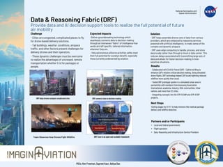 Data & Reasoning Fabric (DRF)
Provide data and AI decision support tools to realize the full potential of future
air mobility
Challenge
- Cities are congested, complicated places to fly
for drone-based delivery solutions.
- Tall buildings, weather conditions, airspace
traffic, and other factors present challenges for
delivery drones and their operators.
- These dynamic challenges must be overcome
to realize the advantages of uncrewed, remote
transportation whether it is for packages or
people.
Team Observes How Drones Fight Wildfire
Expected Impacts
-Deliver groundbreaking technology which
seamlessly connects data to decision-making
through an interwoven “fabric” of intelligence that
sends aircraft specific, tailored information,
wherever they are.
- Help autonomous airborne activities safely meet
their full potential for society’s benefit, especially
those currently underserved by aviation.
Partners and/or Participants
• Local and federal governments
• Flight operators
• Data, Reasoning and Infrastructure Service Providers
Solution
- DRF helps assemble diverse sets of data from various
providers, which are enhanced by reasoning services
powered with artificial intelligence, to make sense of the
complex and dynamic airspace.
- DRF uses edge computing to handle, process, and store
data locally rather than through a cloud or data center. This
reduces delays associated with transmitting large sets of
data and allows for faster decision-making in time-
sensitive situations.
Results
- Collaborated with Civil Air Patrol (CAP) – California Wing to
enhance CAP’s mission critical decision making. Using simulated
drone flights, DRF technology helped CAP locate lightning-induced
wildfires more quickly than usual.
- Tested DRF prototype system in a simulated urban area in
partnership with members from Autonomy Association
International, academia, industry, OGA, communities, tribal
nations, and more than 22 cities.
- Integrating concepts into the ATM-X/UAM and ATM-X/DIP
projects.
DRFconnectsdatatodecision-making
DRF Core is an open and scalable framework
Next Steps
Testing stages for D-R-F to help missions like medical package
delivery and wildfire detection.
POCs: Ken Freeman, Supreet Kaur, Aditya Das
DRFhelpsdronesnavigatecomplicatedcites
 