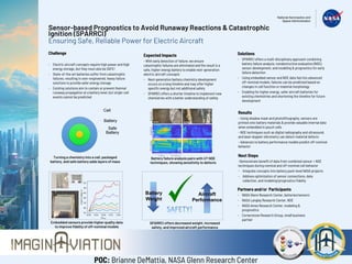 Sensor-based Prognostics to Avoid Runaway Reactions & Catastrophic
Ignition (SPARRCI)
Ensuring Safe, Reliable Power for Electric Aircraft
Challenge
- Electric aircraft concepts require high power and high
energy storage, but they must also be SAFE!
- State-of-the-art batteries suffer from catastrophic
failures, resulting in over-engineered, heavy failure
solutions to provide safer energy storage
- Existing solutions aim to contain or prevent thermal
runaway propagation at a battery level, but single-cell
events cannot be predicted
Turning a chemistry into a cell, packaged
battery, and safe battery adds layers of mass
Embedded sensors provide higher quality data
to improve fidelity of off-nominal models
Expected Impacts
- With early detection of failure, we ensure
catastrophic failures are eliminated and the result is a
safe, higher energy battery to enable next-generation
electric aircraft concepts
- Next-generation battery chemistry development
occurs on a long timeline and may offer higher
specific energy but not additional safety
- SPARRCI offers a shorter timeline to implement new
chemistries with a better understanding of safety
Partners and/or Participants
- NASA Glenn Research Center, batteries/sensors
- NASA Langley Research Center, NDE
- NASA Ames Research Center, modeling &
prognostics
- Cornerstone Research Group, small business
partner
Solutions
- SPARRCI offers a multi-disciplinary approach combining
battery failure analysis, nondestructive evaluation (NDE),
sensor development, and modeling & prognostics for early
failure detection
- Using embedded sensor and NDE data fed into advanced
off-nominal models, failures can be predicted based on
changes in cell function or material morphology
- Enabling for higher energy, safer aircraft batteries for
existing chemistries and shortening the timeline for future
development
Results
- Using shadow mask and photolithography, sensors are
printed onto battery materials & provide valuable internal data
when embedded in pouch cells
- NDE techniques such as digital radiography and ultrasound,
and laser doppler vibrometry can detect material defects
- Advances to battery performance models predict off-nominal
behavior
Battery failure analysis pairs with UT NDE
techniques, showing sensitivity to defects
SPARRCI offers decreased weight, increased
safety, and improved aircraft performance
Next Steps
-Demonstrate benefit of data from combined sensor + NDE
techniques during nominal and off-nominal cell behavior
- Integrate concepts into battery pack-level NASA projects
- Address optimization of sensor connections, data
collection, and modeling/prognostics fidelity
Cell
Battery
Safe
Battery
Postmortem
Amplitude
FFT
(1-7MHz)
PC125 PC130
Pressure No Pressure
x
x
Freq
y
Aircraft
Performance
Battery
Weight
POC: Brianne DeMattia, NASA Glenn Research Center
 