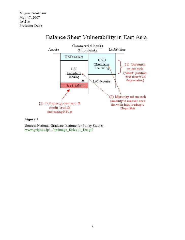 Steve Hanke - Wikipedia asian crisis currency dissertation