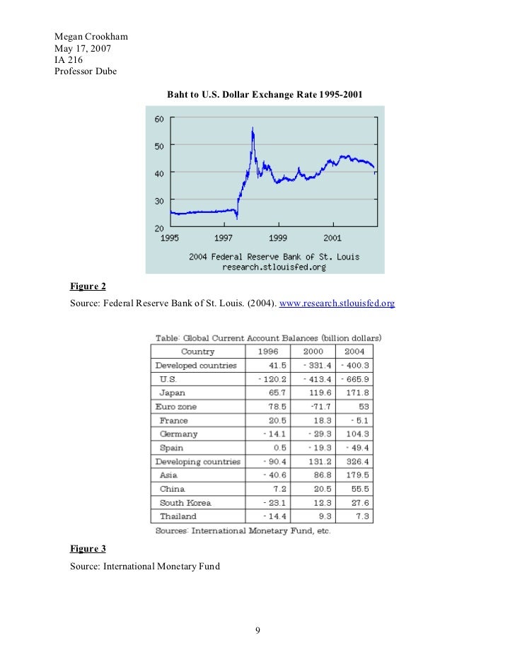 Writers Help: Asian crisis currency dissertation best academic challenges! asian crisis currency dissertation