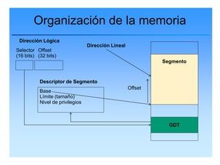 Organización de la memoria
 Dirección Lógica
                                  Dirección Lineal
Selector Offset
(16 bits) (32 bits)
                                                              Segmento



           Descriptor de Segmento
                                                     Offset
           Base
           Límite (tamaño)
           Nivel de privilegios



                                                                GDT
 