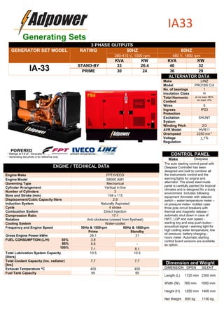 3 PHASE OUTPUTS
GENERATOR SET MODEL RATING 50HZ 60HZ
380-415 V, 1500 rpm 480 V, 1800 rpm
KVA KW KVA KW
IA-33 STAND-BY 33 26.4 40 32
PRIME 30 24 36 29
ENGINE / TECHNICAL DATA
Engine Make FPT/IVECO
Engine Model S8000 AM1
Governing Type Mechanical
Cylinder Arrangement Vertical in line
Number of Cylinders 3
Bore and Stroke (mm) 104 x 115
Displacement/Cubic Capacity liters 2.9
Induction System Naturally Aspirated
Cycle 4 stroke
Combustion System Direct Injection
Compression Ratio 17:1
Rotation Anti-clockwise (viewed from flywheel)
Cooling System Water-cooled
Frequency and Engine Speed 50Hz & 1500rpm 60Hz & 1800rpm
Prime Standby
Gross Engine Power kWm 28.1 31
FUEL CONSUMPTION (L/H) 50%
80%
100%
3.8
5.6 -
7.1 8.1
Total Lubrication System Capacity
[liters]
10.5 10.5
Total Coolant Capacity (inc. radiator)
[ltrs]
7.7 7.7
Exhaust Temperature o
C 400 400
Fuel Tank Capacity 95 95
ALTERNATOR DATA
Make LINZ
Model PRO18S C/4
No. of bearings 1
Insulation Class H
Total Harmonic
Content
at no load <3 %
on load <3%
Wires 6
Ingress
Protection
IP23
Excitation
System
SHUNT
Winding Pitch 2/3
AVR Model HVR11
Overspeed 2250 mn-1
Voltage
Regulation
+ 1%
CONTROL PANEL
Make Deepsea
The auto starting control panel with
Deepsea Controller has been
designed and built to combine all
the instruments control and the
warning lights for engine and
alternator. The sheet steel made
panel is carefully painted for tropical
climates and is designed for a dusty
environment. Includes following
equipment Ammeter with selector
switch – water temperature meter –
oil pressure meter- molded case
three pole circuit breakers with
thermal and magnetic release -
automatic shut down in case of
HWT, LOP and over speed -
starting key and stop push button -
acoustical signal - warning light for
high cooling water temperature, low
oil pressure, battery charging -
hours meter. Automatic starting
control board versions are available
as option.
Dimension and Weight
DIMENSION OPEN SILENT
Length (L) 1720 mm 2300 mm
Width (W) 760 mm 1000 mm
Height (H) 1250 mm 1400 mm
Net Weight 800 kg 1100 kg
Generating Sets
* Ratings at 0.8 pf - Generator designed to operate in ambient temperatures up to 52 o
C
* Generating Set photo is for reference only.
IA33
POWERED
BY:
 