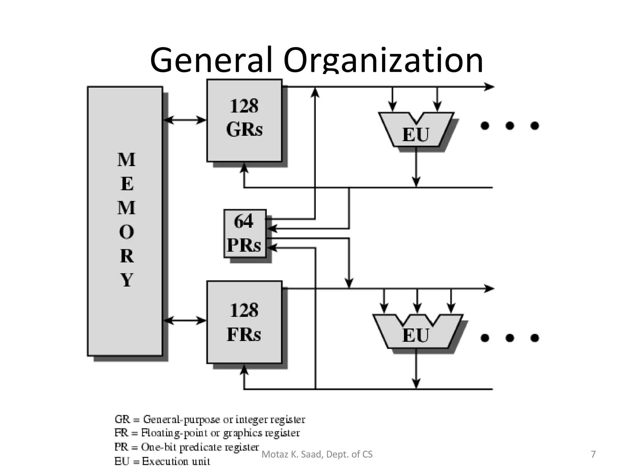 Intel 64bit Architecture | PPT
