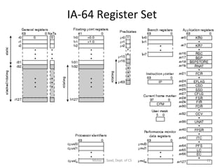 IA-64 Register Set Motaz K. Saad, Dept. of CS 