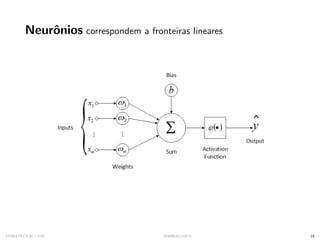 Neurônios correspondem a fronteiras lineares
ˆ
SYNESTECH.AI / USP IA90@SIICUSP31 19
 